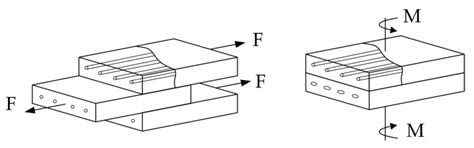 Mechanisms of Origin and Classification of Out-of-Plane Fiber Waviness ...