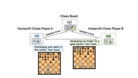 Python Alzero 的图像结果