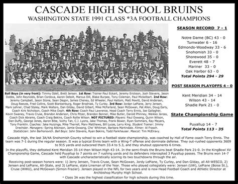 1991 Cascade High School Football team | Snohomish County Sports Commission