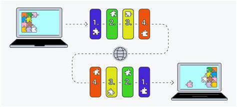 टीसीपी/आयपी (TCP/IP) – मराठी विश्वकोश