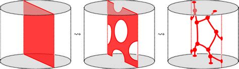 Image result for Defect Fixing Graphs