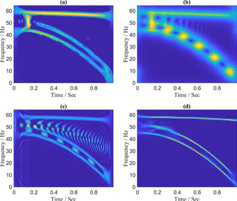 Determining Tf Using Signal Flow Chart 的图像结果