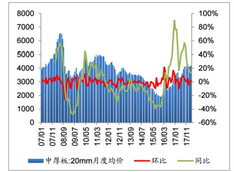 3月钢铁价格暴涨 细砂回收机价格是否受影响 -- -- 隆中重工