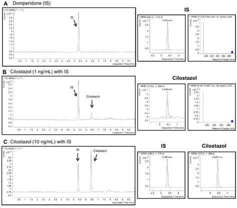 In Vitro/In Vivo Correlation of Two Extended-Release Cilostazol ...