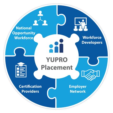 Image result for Work-Based Learning Programs