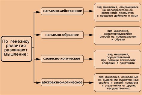 1.2. Виды мышления, мыслительные операции, качества ума
