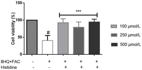 Protective Role of Histidine Supplementation Against Oxidative Stress ...