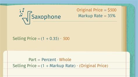 Image result for Math Markup Problems