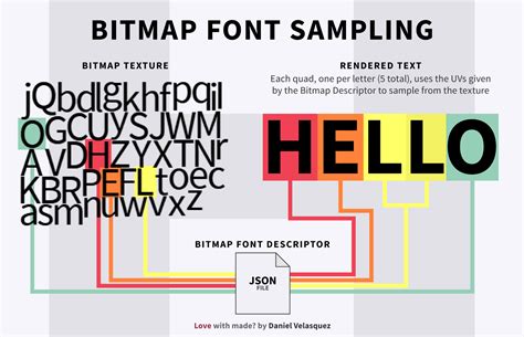 Image result for Text Rendering HTML