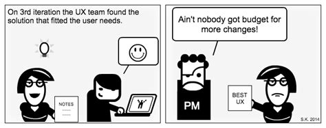 Image result for User Testing Comic