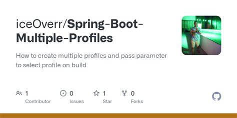 Profiles in Spring Boot 的图像结果