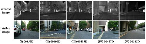 Infrared and Visible Image Fusion with Significant Target Enhancement