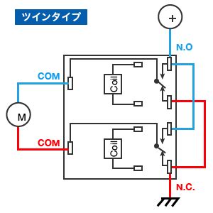 Image result for Help Radio Button CodePen