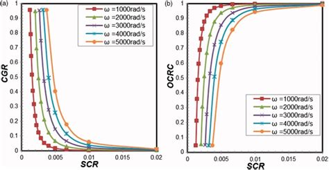 Prof. A. Seshadri Sekhar - Professor in the Department of Mechanical ...
