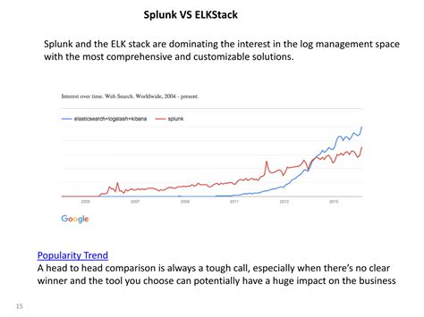 Image result for Elastic Stack Tutorial