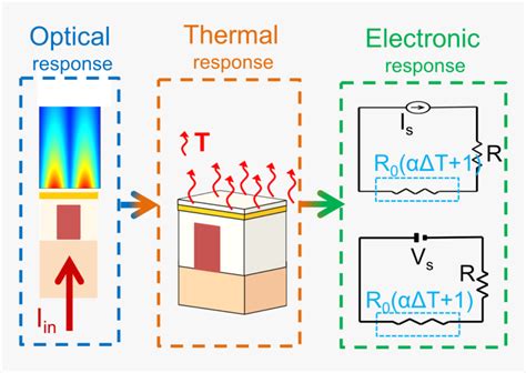 Metal Gear Alert Sound Download 的图像结果