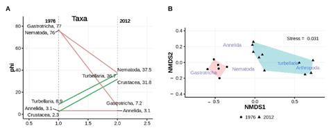 Nourished, Exposed Beaches Exhibit Altered Sediment Structure and ...
