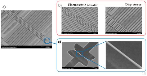 Tensile Strength of Silicon Nanowires Batch-Fabricated into ...