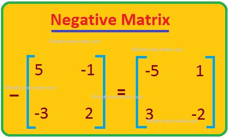 Image result for Negative Definite Matrix