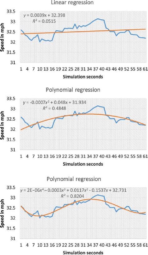 Image result for Regression Modeling Examples