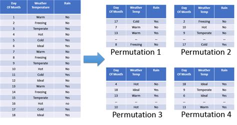 Image result for Catboost Explained