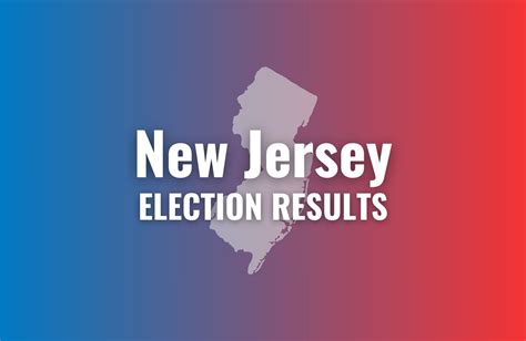 Election Day winners (Gopal, Democrats, Lakewood) and losers (Durr ...