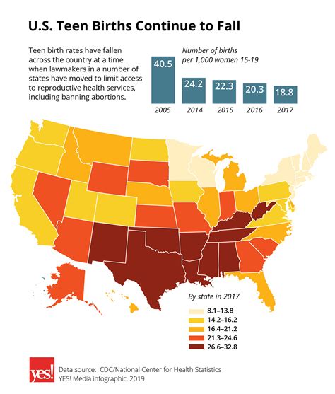 Teen Pregnancy Rates