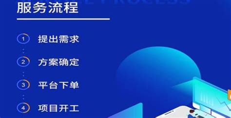 App Tutorial 的图像结果