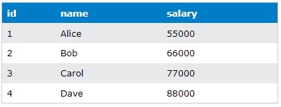 Why We Use Cursor in SQL 的图像结果