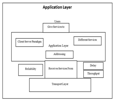 Image result for SDN Applications