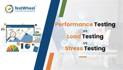 Image result for Different Types of Performance Testing