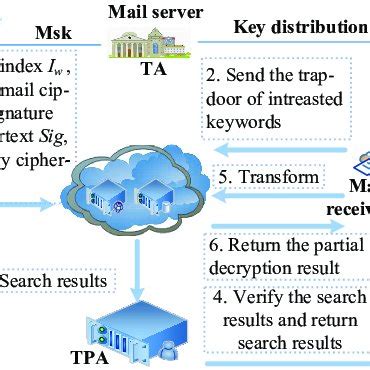 Image result for Code of Application Example