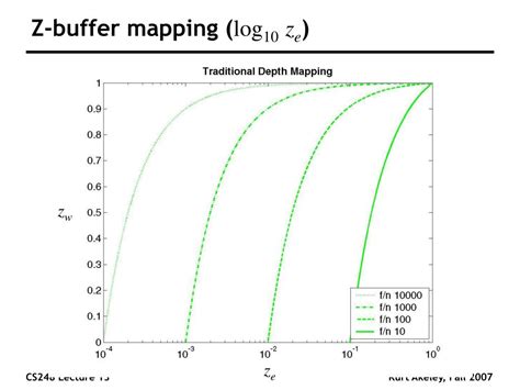 Image result for Z-buffer Method