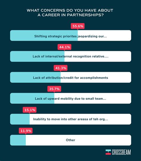 Sample Partnership Program 的图像结果