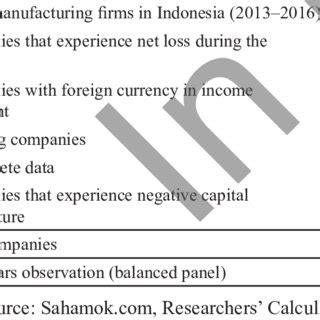 Rezultat imagine pentru Complex Sample Selection Method