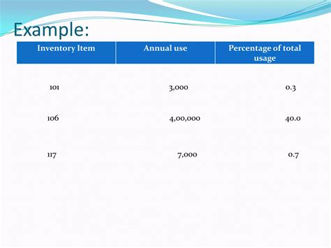 Inventory Control Procedures 的图像结果