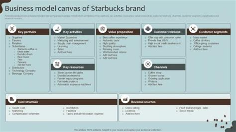 Starbuck Business Model Canvas 的图像结果