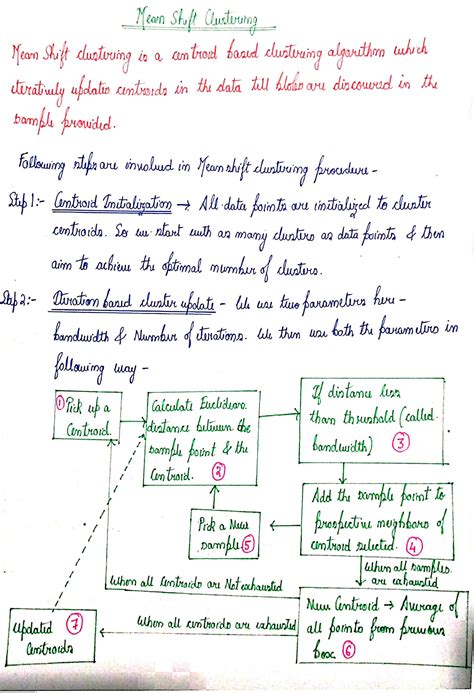 Optics Clustering Algorithm 的图像结果