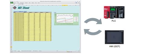 Feature | MELSOFT MX Sheet | Programmable Controllers MELSEC ...