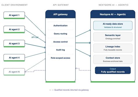 The AI Data Preprocessor