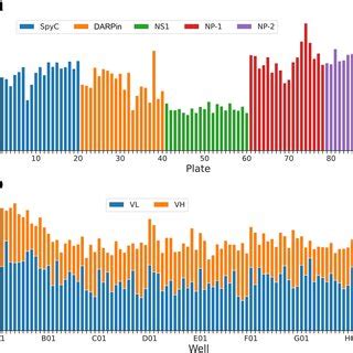 Image result for Total Plate Count Method Animation