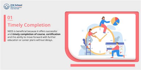 What Is Stream 1 Block 2 In NIOS: Enroll in Flexible Option- 21K School