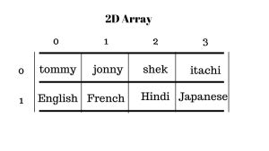 Image result for unity array tutorial
