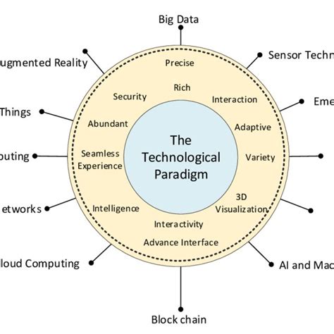 Technology Landscape HD 的图像结果