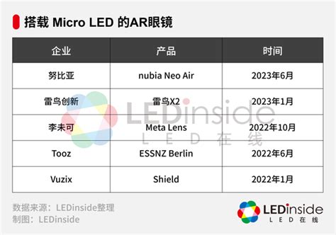 DigiLens Micro LED 的图像结果