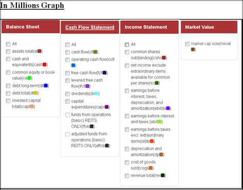 Fast Graphs Website 的图像结果