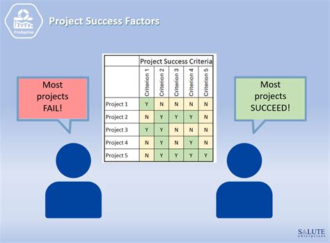 Project SuccessFactors 的图像结果