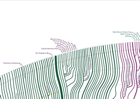 Religion Family Tree 的图像结果