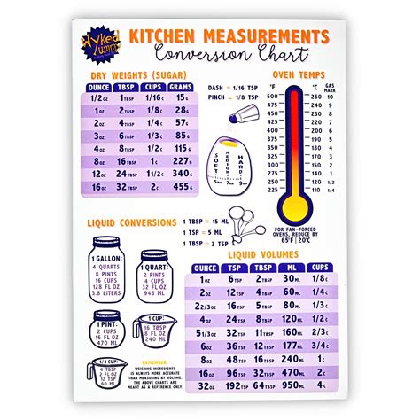 Buy Wyked Yummy Kitchen Conversion Chart Magnet - Imperial & Metric to ...