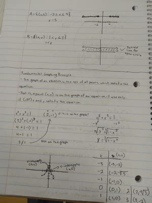 Image result for Math Procedure